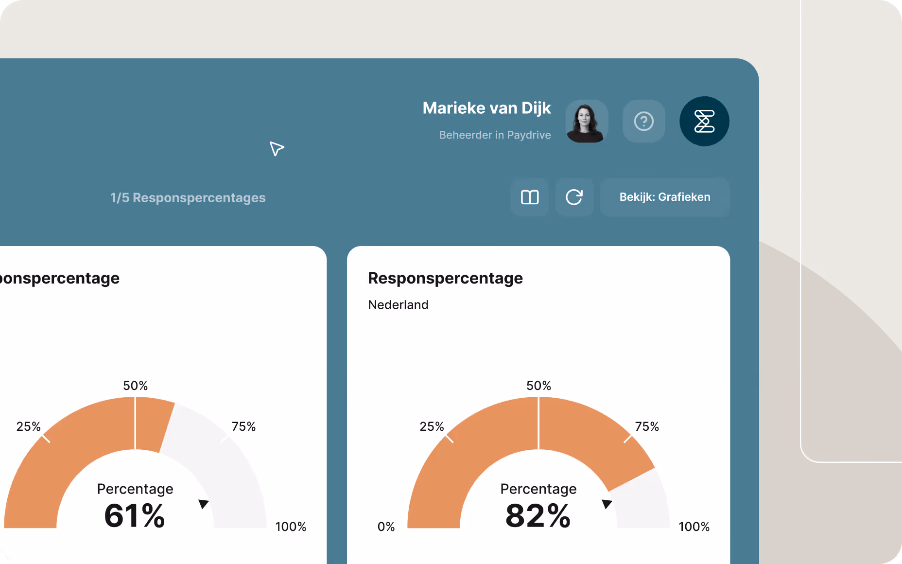 Enquête-dashboard met meters voor responspercentages, inclusief Scandinavië en het totale responspercentage.
