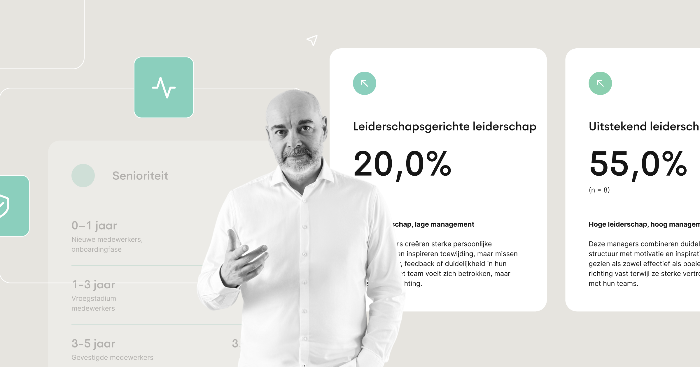 Dashboard-weergave met een retentiescore, trendtracking in de loop van de tijd en een verklarend opmerkingenpaneel.