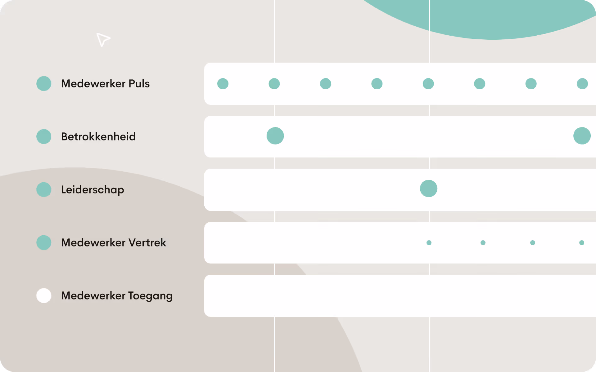 Illustratie die doorlopende medewerkers­enquêtes over tijd toont over pulse-, engagement-, leiderschaps-, onboarding- en exitfasen van de medewerkerslevenscyclus.