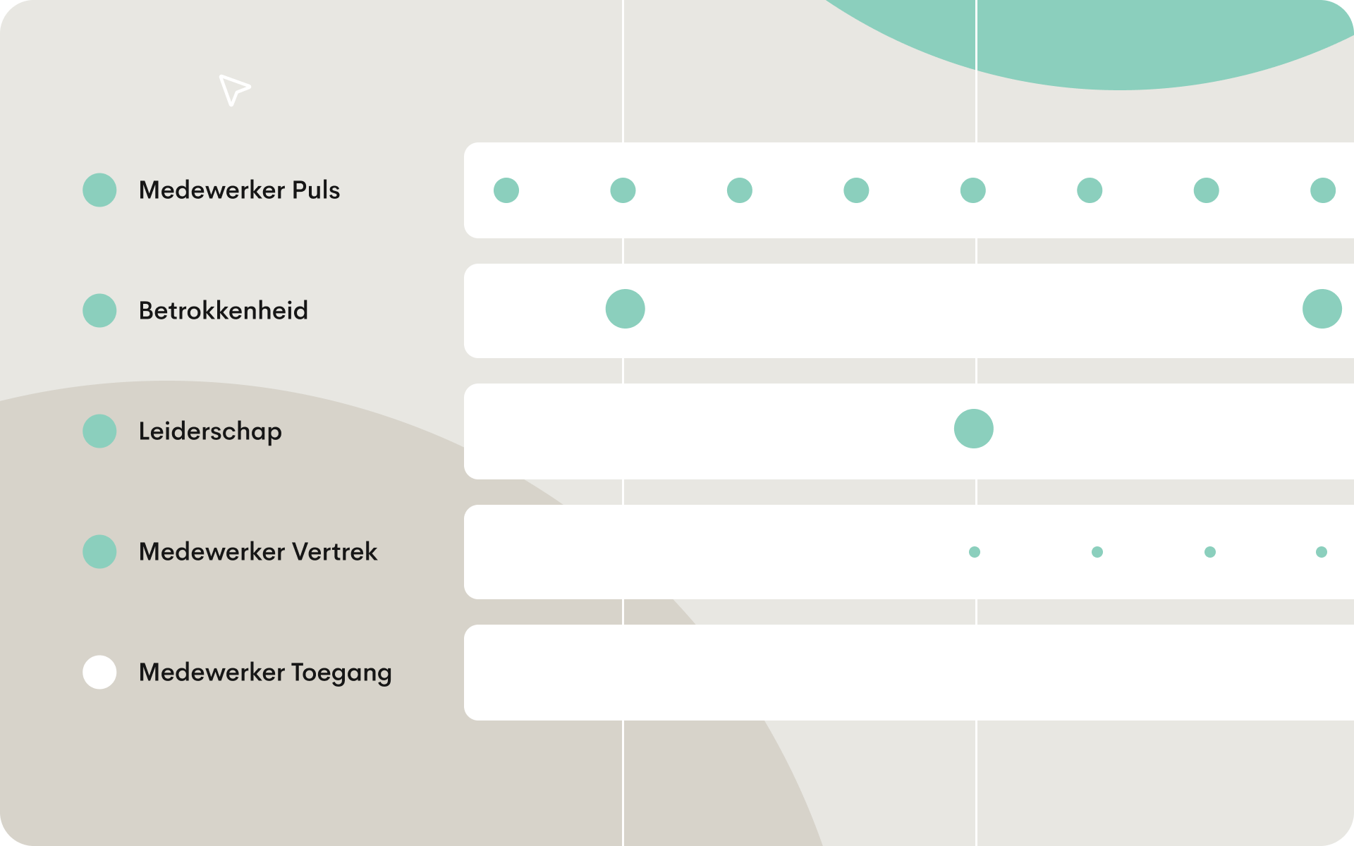 Overkoepelende illustratie van feedbackloops en pulsonderzoeken die met verschillende frequenties worden gebruikt.