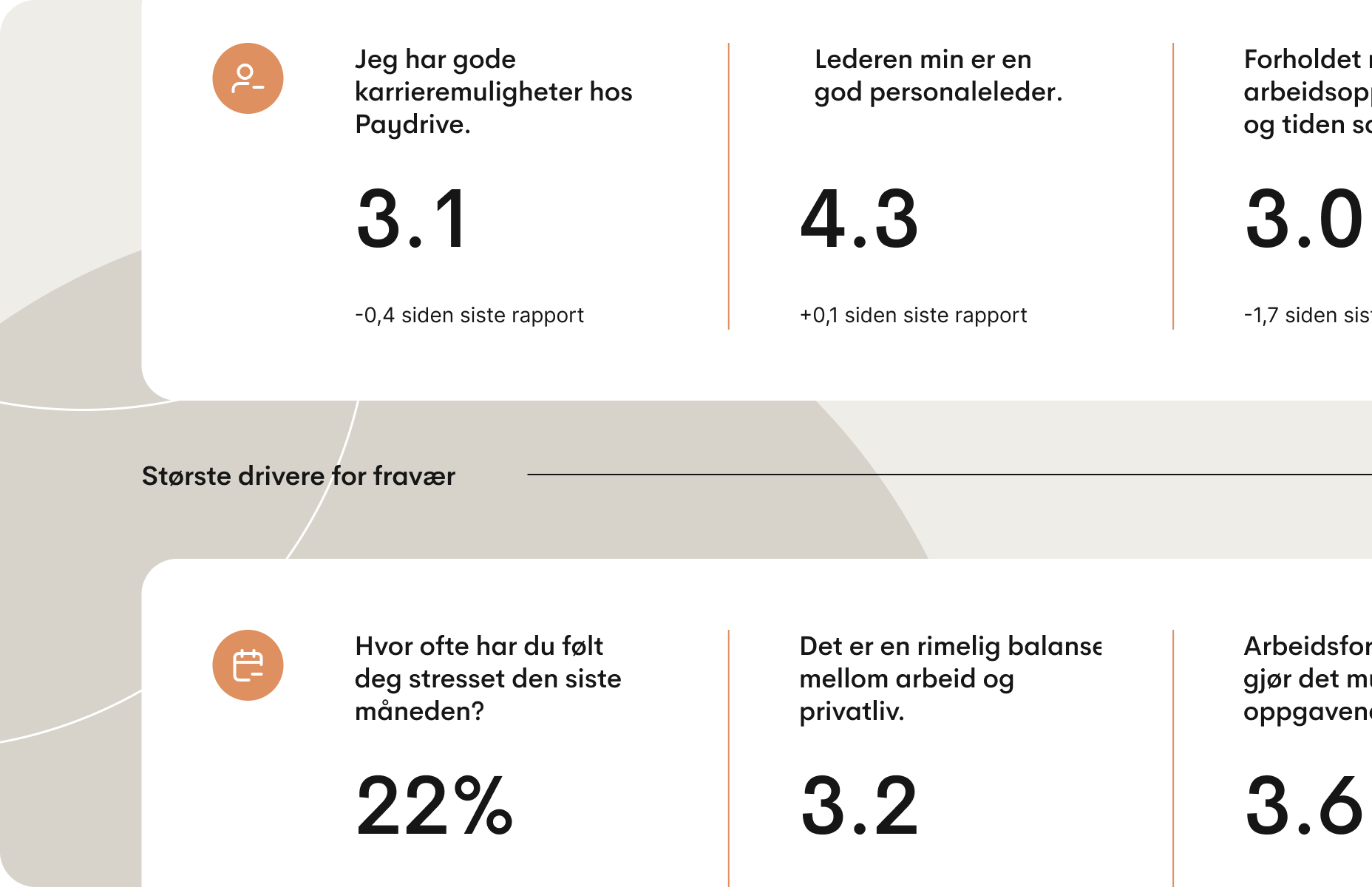 Illustrasjon som viser resultater fra en medarbeideropplevelsesundersøkelse, inkludert målinger knyttet til karrieremuligheter, lederkvalitet, balanse mellom arbeid og fritid, stressnivå og årsaker til fravær.