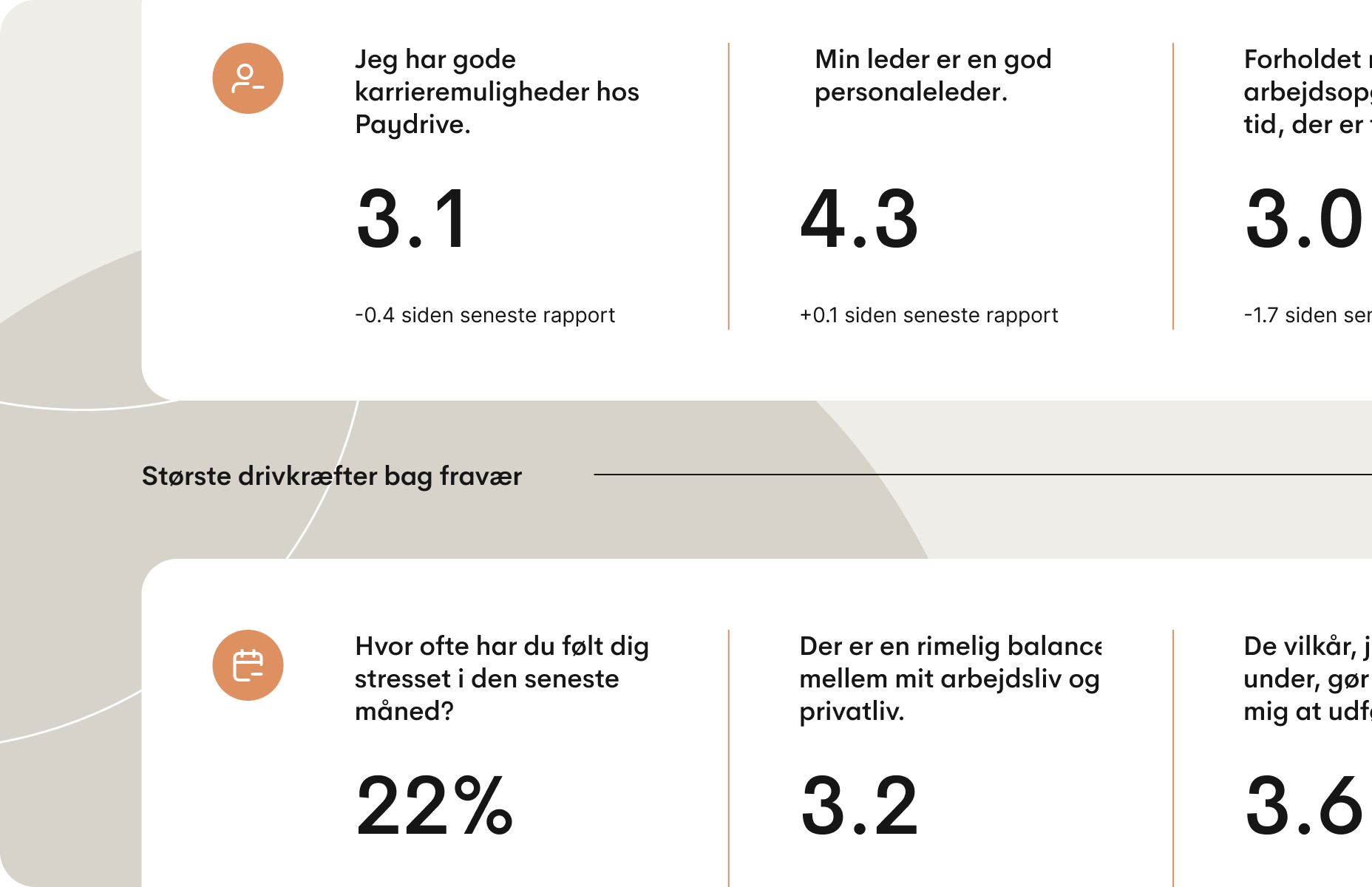 Illustration der viser resultater fra en medarbejderoplevelsessurvey, herunder målinger relateret til karrieremuligheder, lederkvalitet, work-life balance, stressniveau og drivere for fravær.