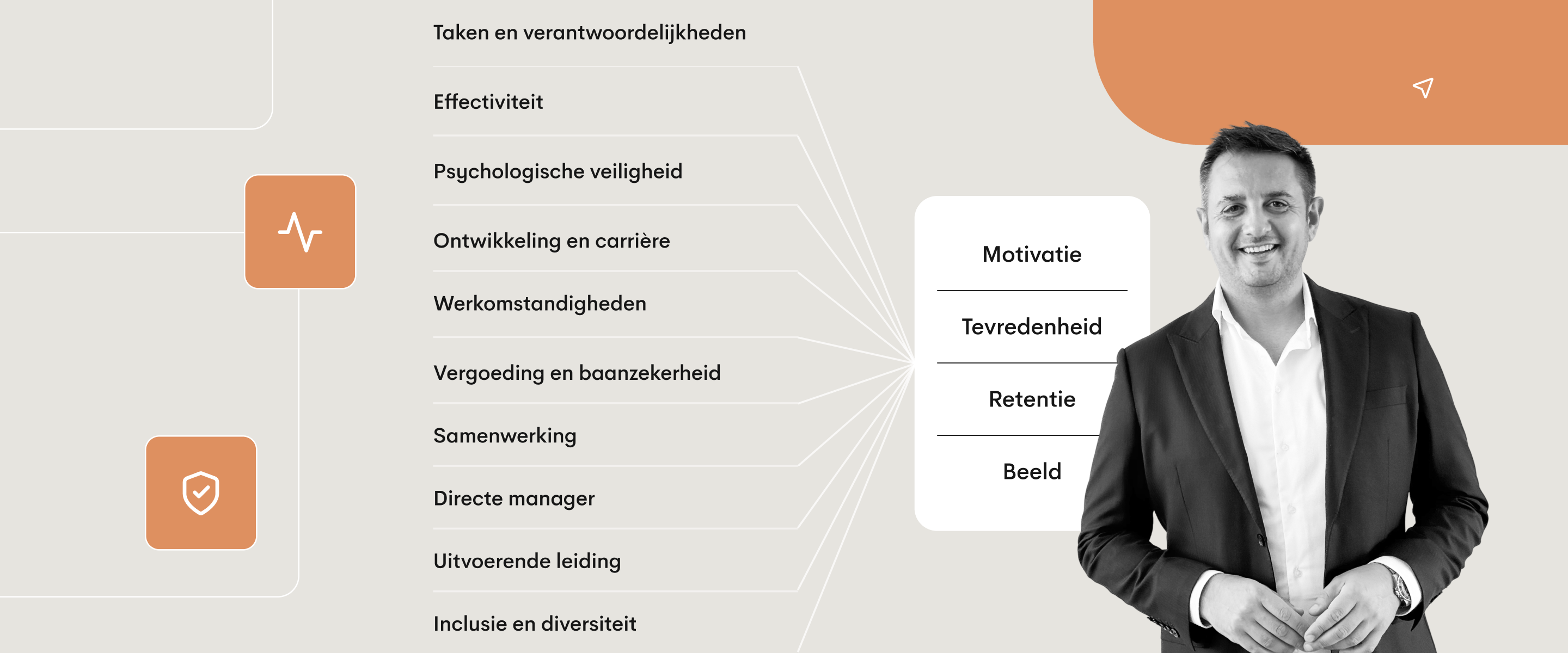 De dimensies van de enquête onder werknemers, waaronder psychologische veiligheid, ontwikkeling, leiderschap en arbeidsomstandigheden, hielden verband met motivatie, tevredenheid, retentie en imago.