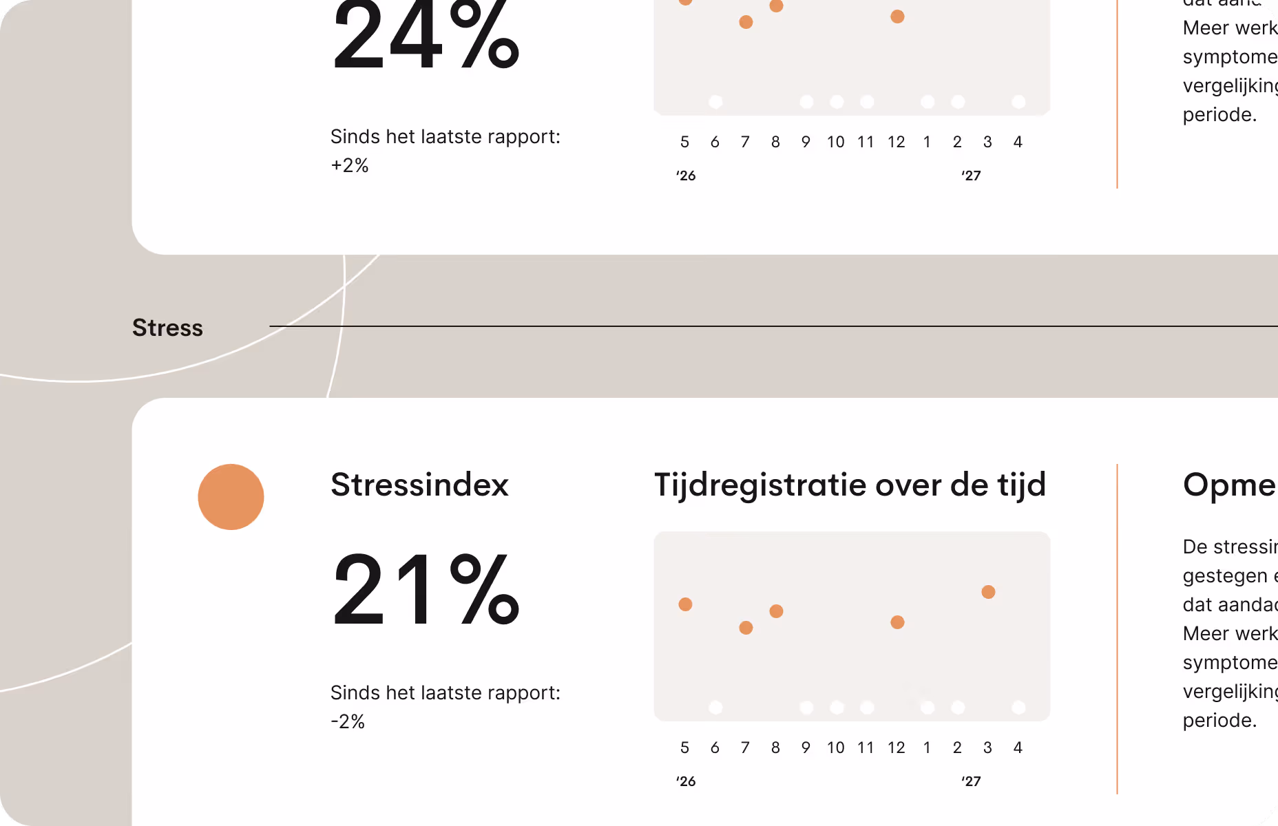 Illustratie met een stressindex met procentwaarden en een tijdlijn die laat zien hoe stressniveaus in de tijd veranderen.