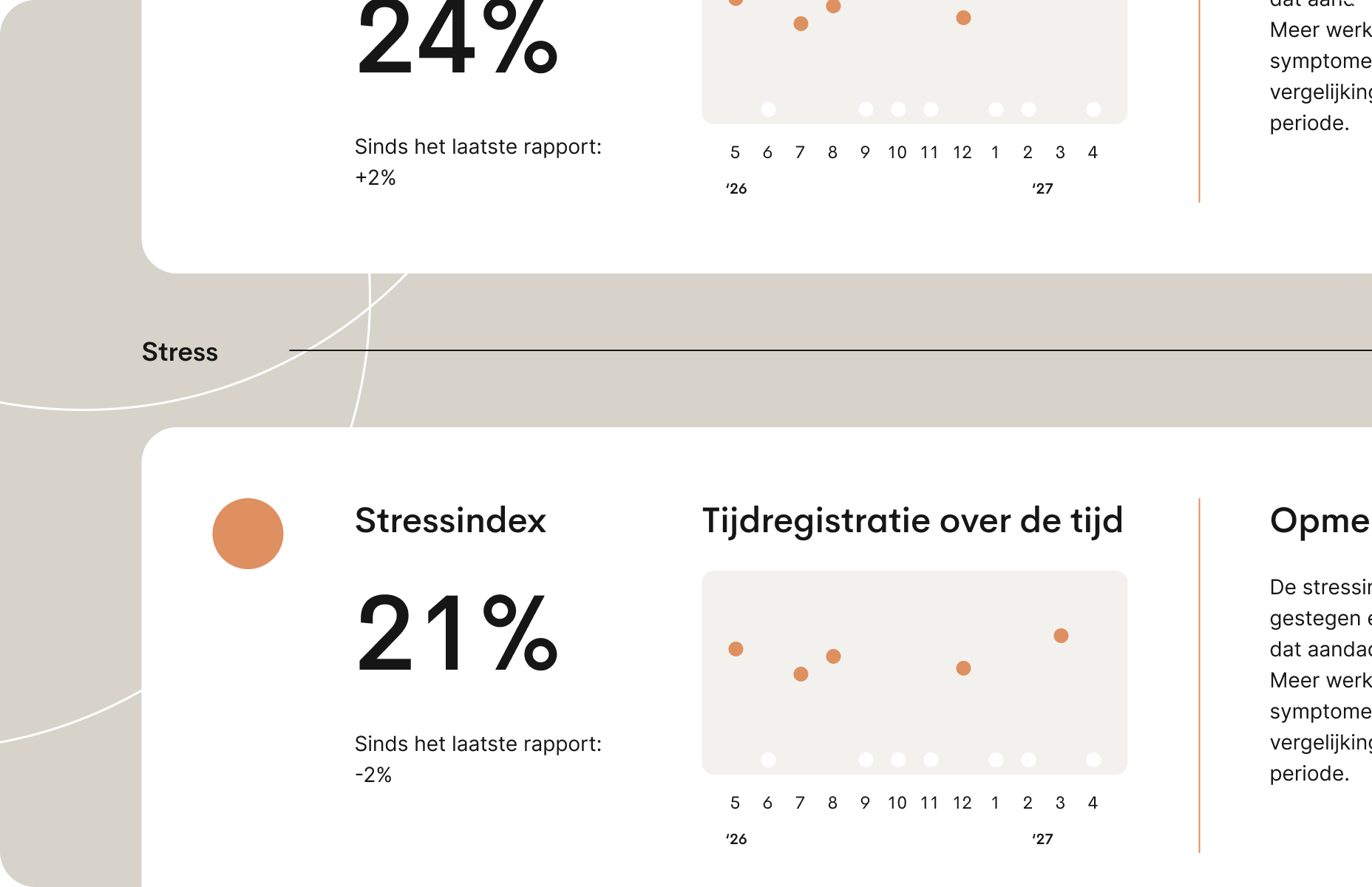 Illustratie met een stressindex met procentwaarden en een tijdlijn die laat zien hoe stressniveaus in de tijd veranderen.