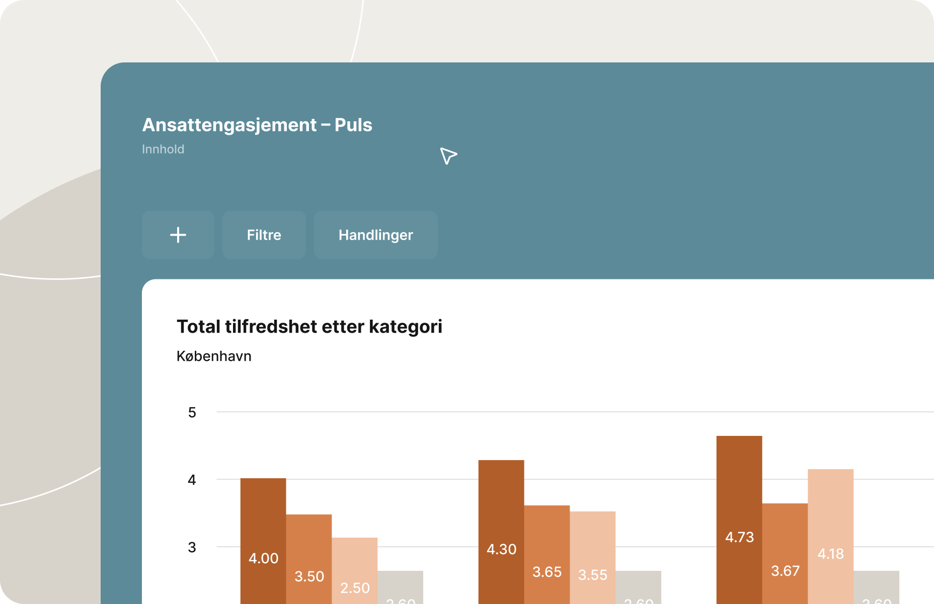 Dashboardvisning brukt til å utforske resultater og innsikt fra spørreundersøkelser.