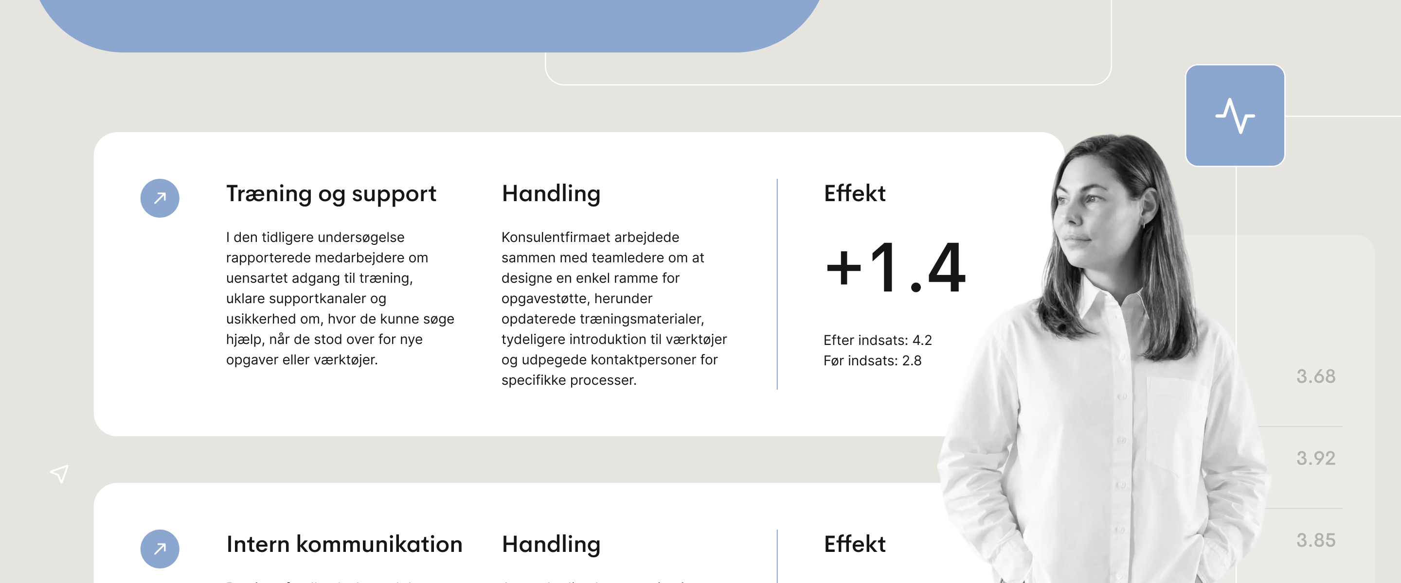 Eksempel på HR-rådgivning, der viser, hvordan indsigter fra medarbejderundersøgelser omsættes til handling med initiativer til uddannelsesstøtte og en målbar forbedring af medarbejderoplevelsesresultaterne.