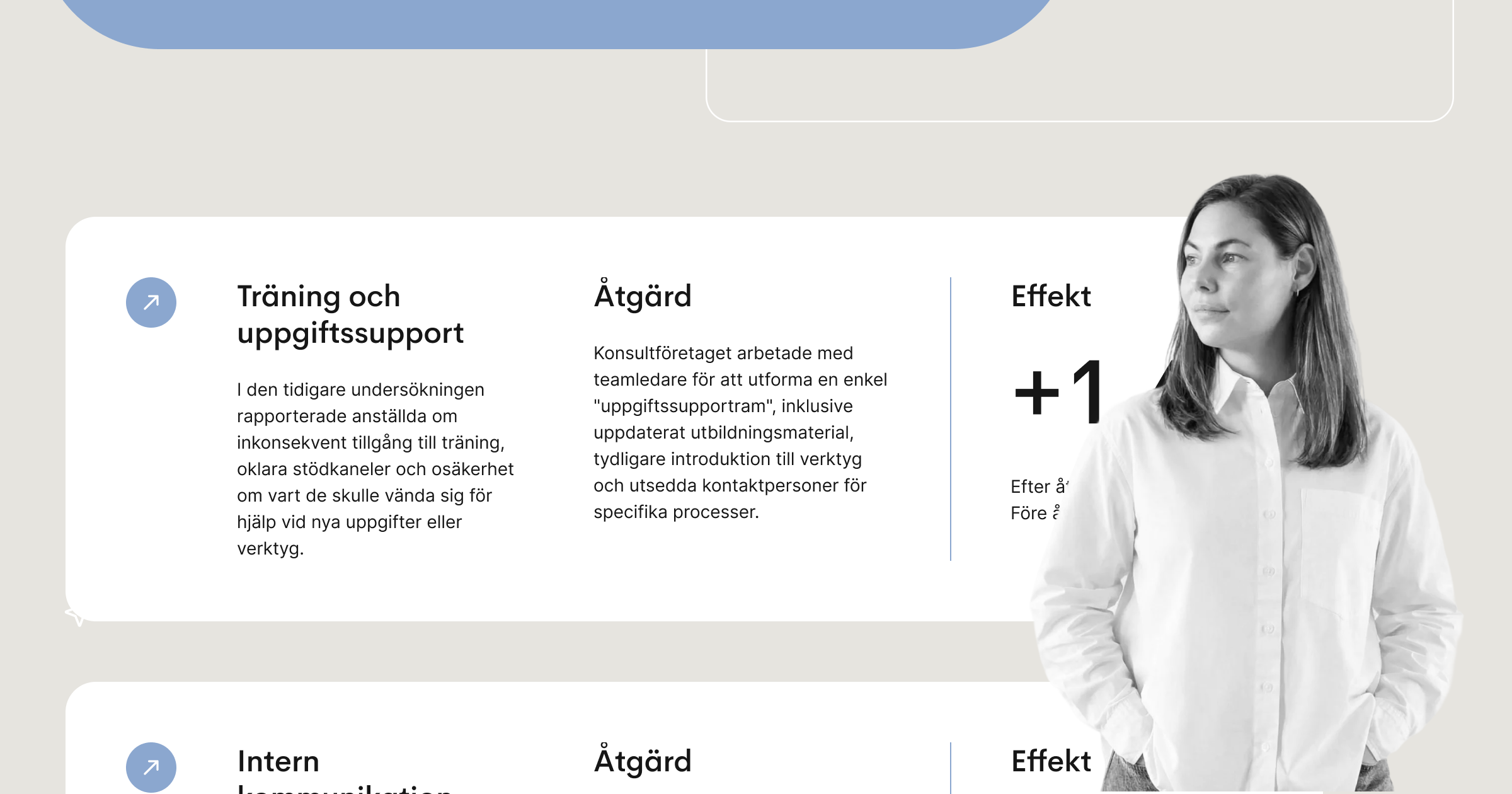 Exempel på HR-rådgivning som visar hur insikter från medarbetarundersökningar omvandlas till handling, med utbildningsinitiativ och en mätbar förbättring av medarbetarnas upplevelsepoäng.