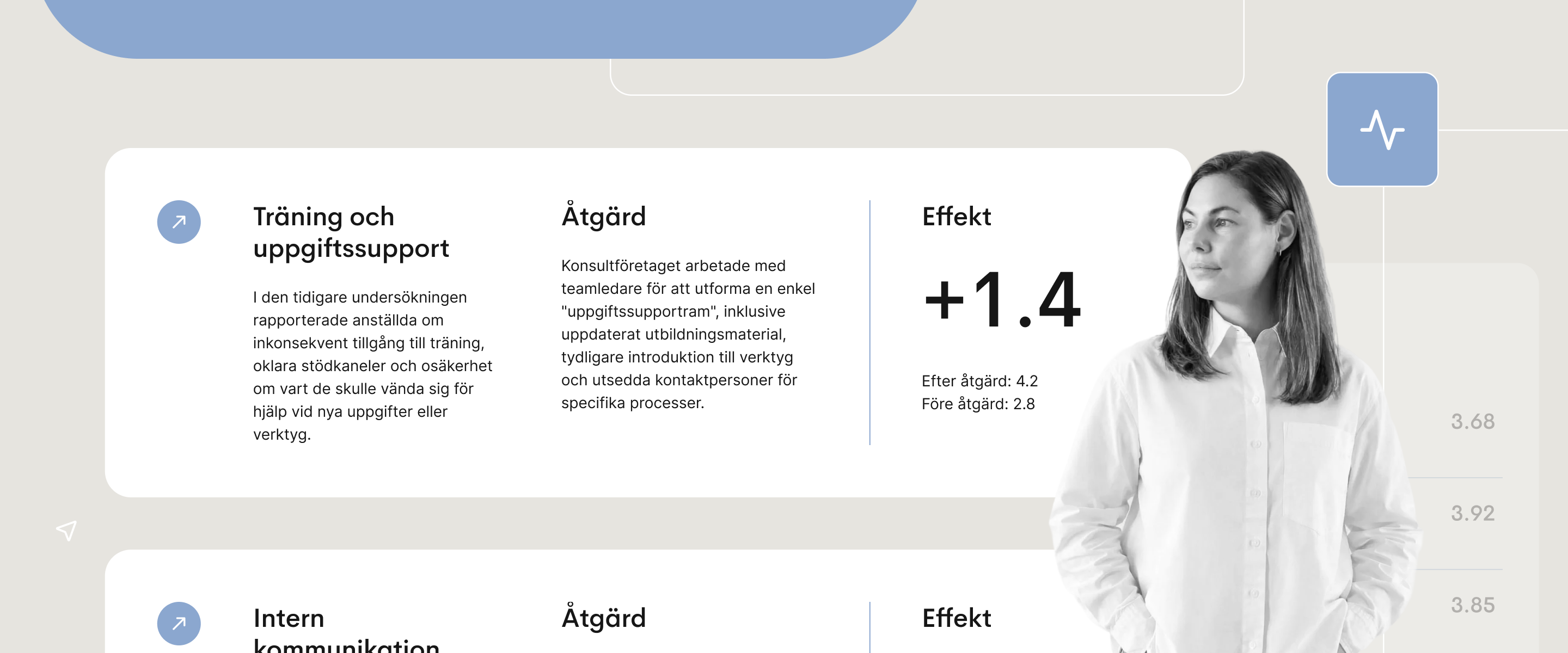 Exempel på HR-rådgivning som visar hur insikter från medarbetarundersökningar omvandlas till handling, med utbildningsinitiativ och en mätbar förbättring av medarbetarnas upplevelsepoäng.