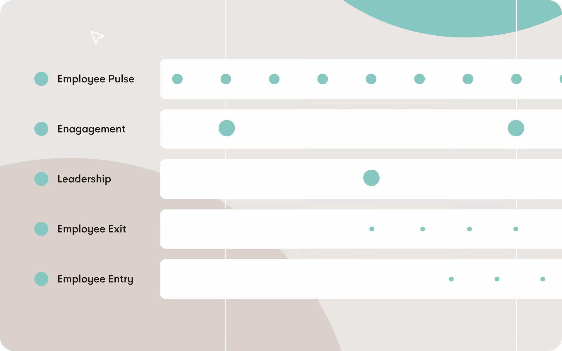 Overview illustration of feedback loops and pulse surveys used at varying frequencies.