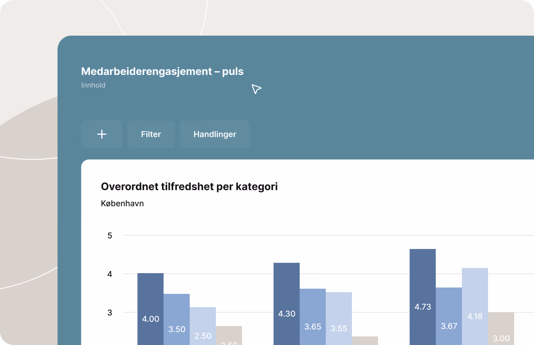 Enalyzer-plattformen som viser rapportering av overordnet tilfredshet per kategori basert på pulsmålinger.