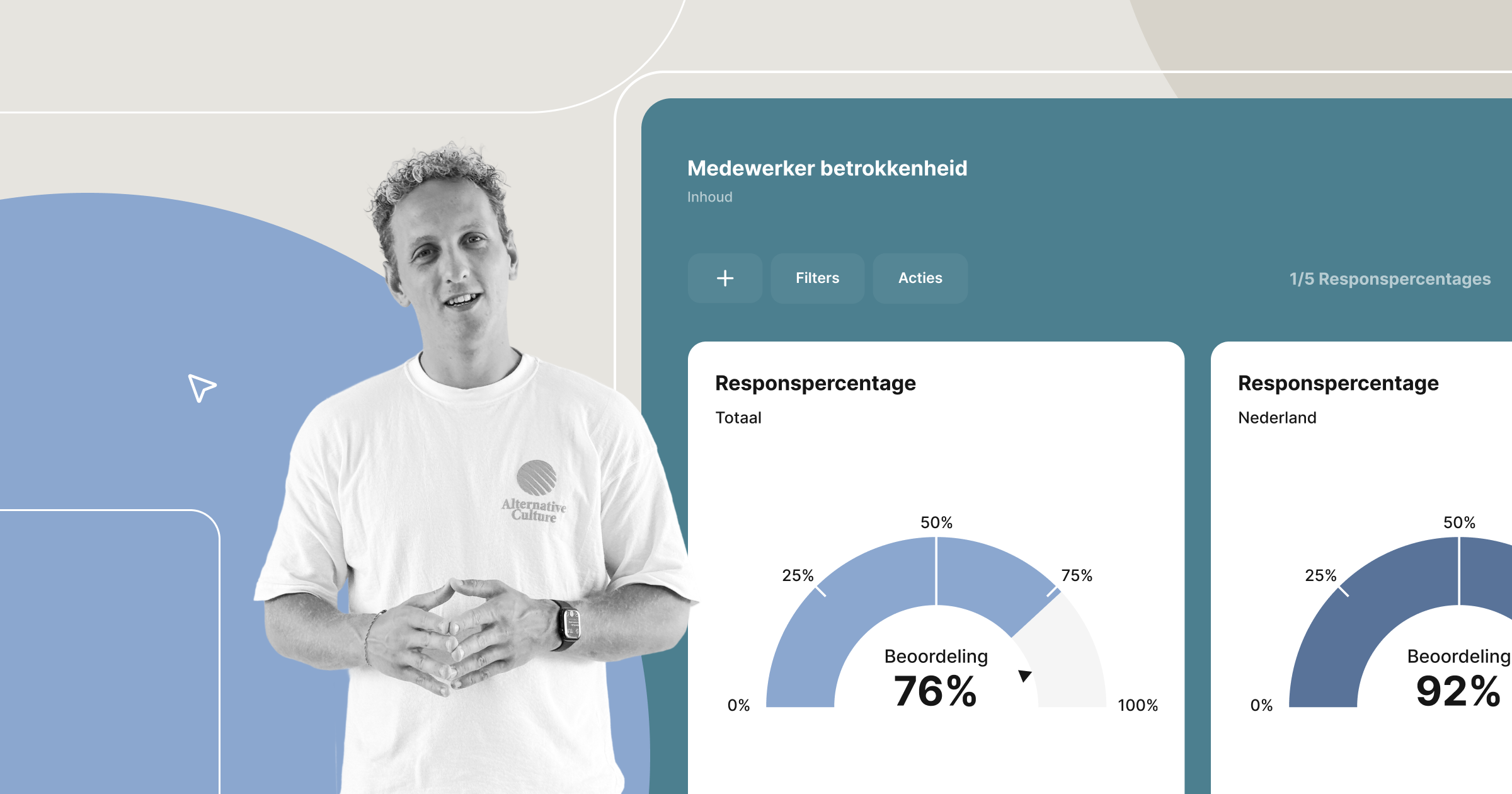 Een persoon die voor een grafische illustratie staat van de rapportage van het Enalyzer-platform voor een medewerkerstevredenheidsonderzoek, waarin het responspercentage wordt weergegeven.