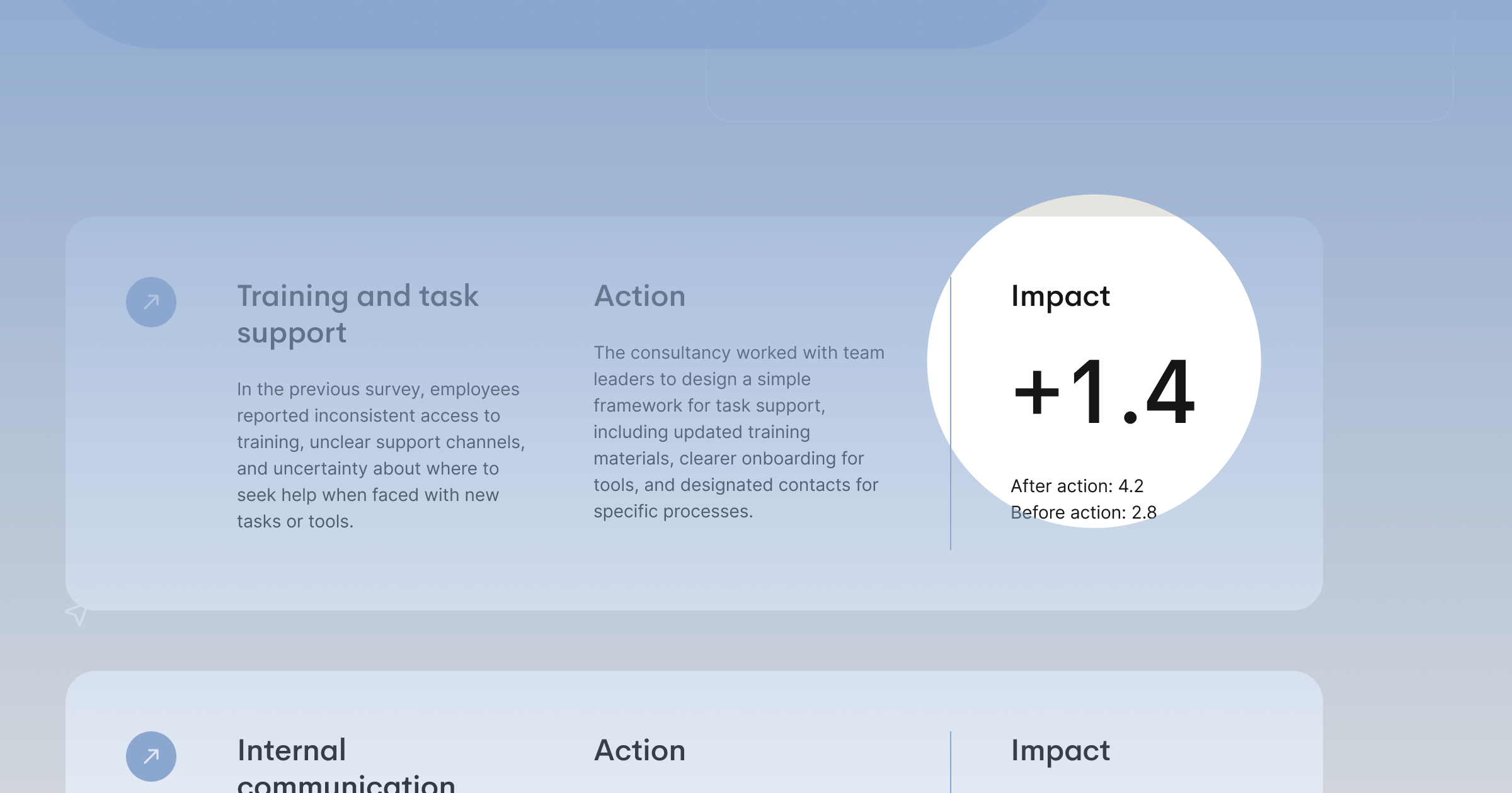 The role of AI in employee well-being