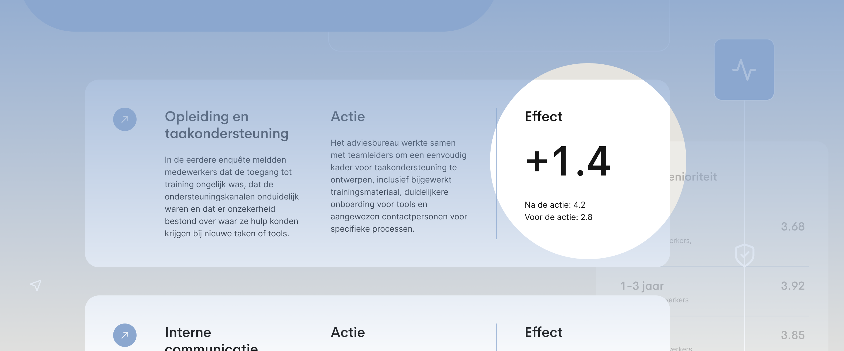 De rol van AI in het welzijn van werknemers