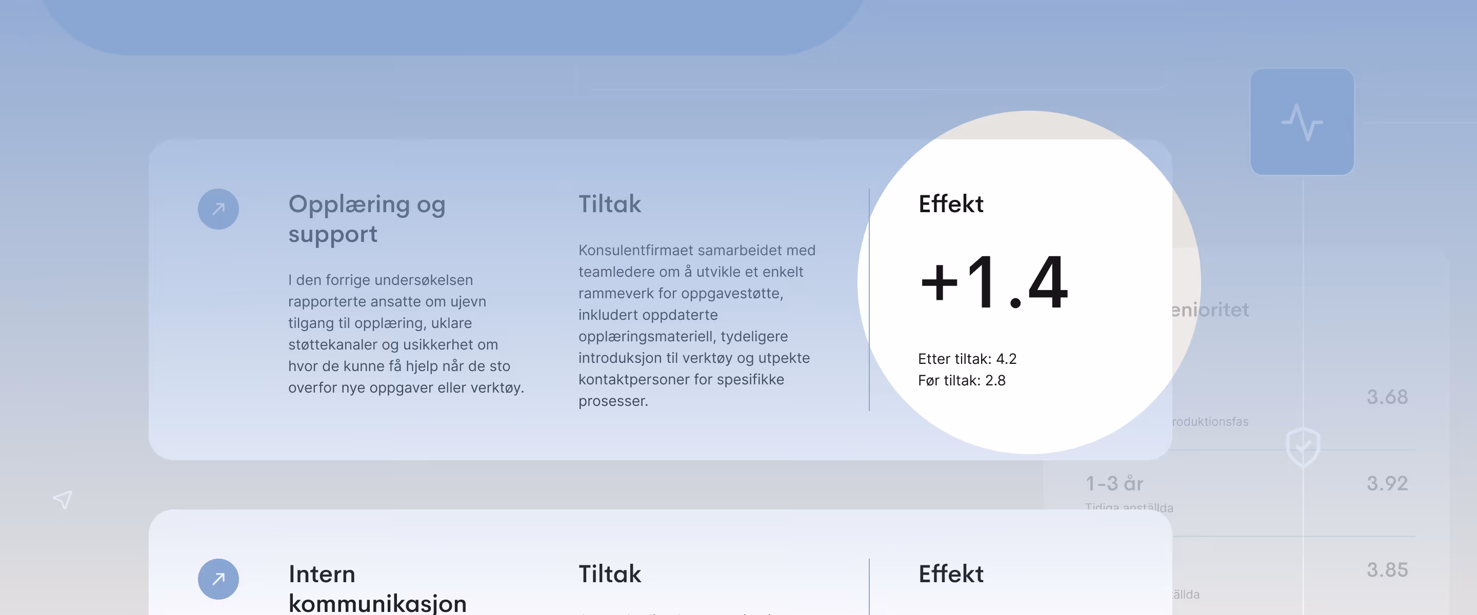 AIs rolle i ansattes trivsel