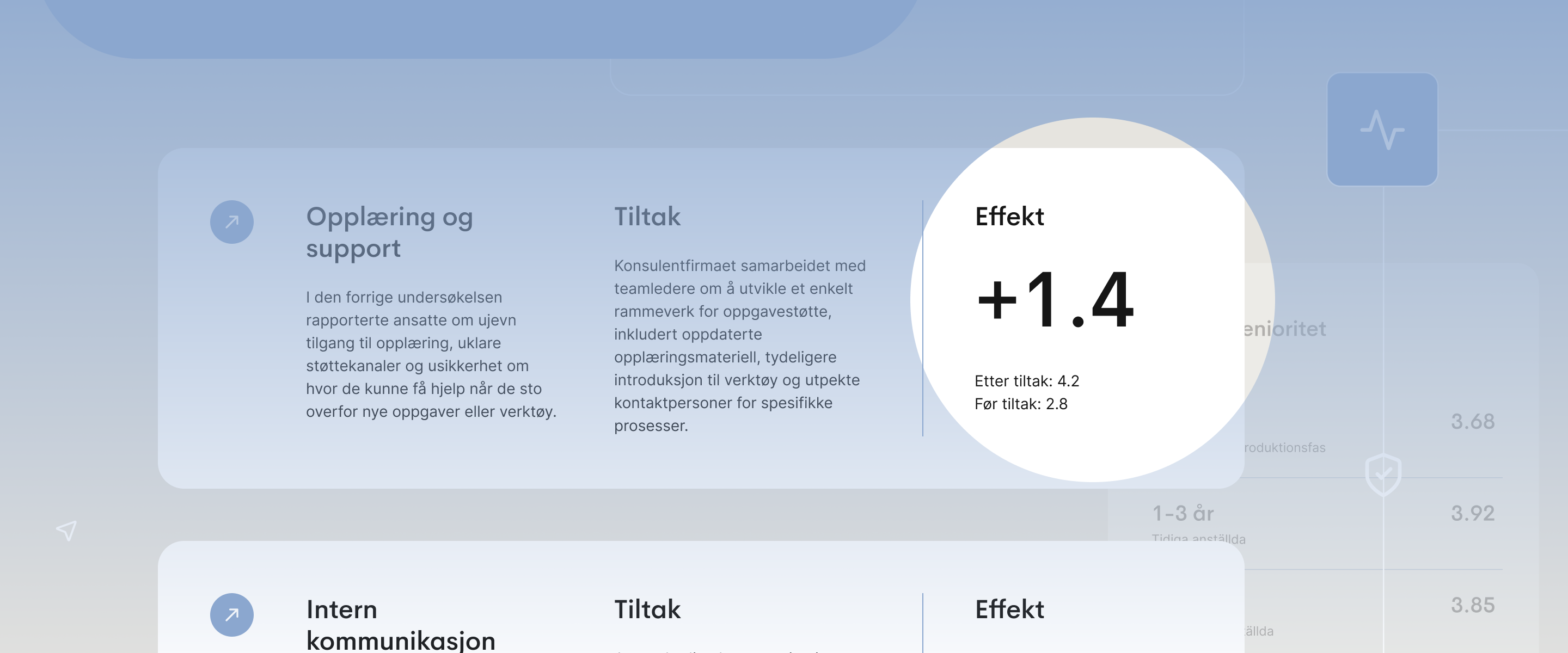 AIs rolle i ansattes trivsel