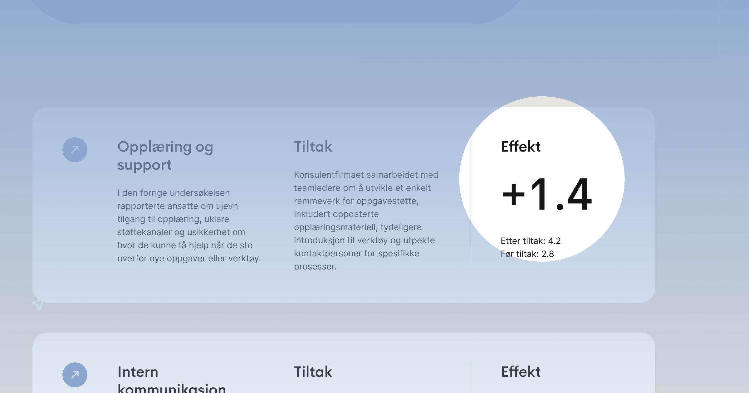 AIs rolle i ansattes trivsel