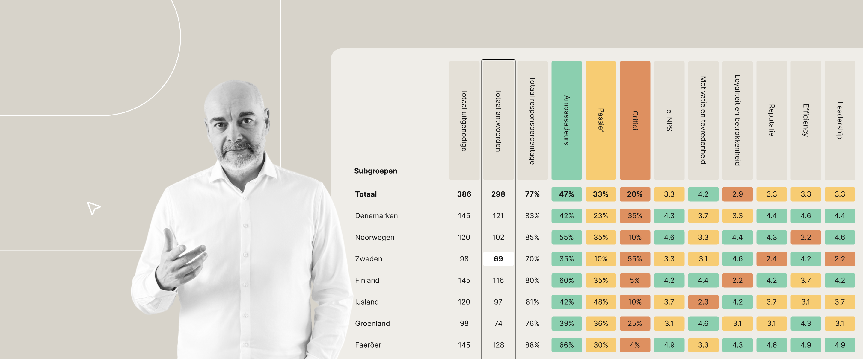 Strategisch medewerkerstevredenheidsonderzoek met data, analyse en leiderschapsdialoog
