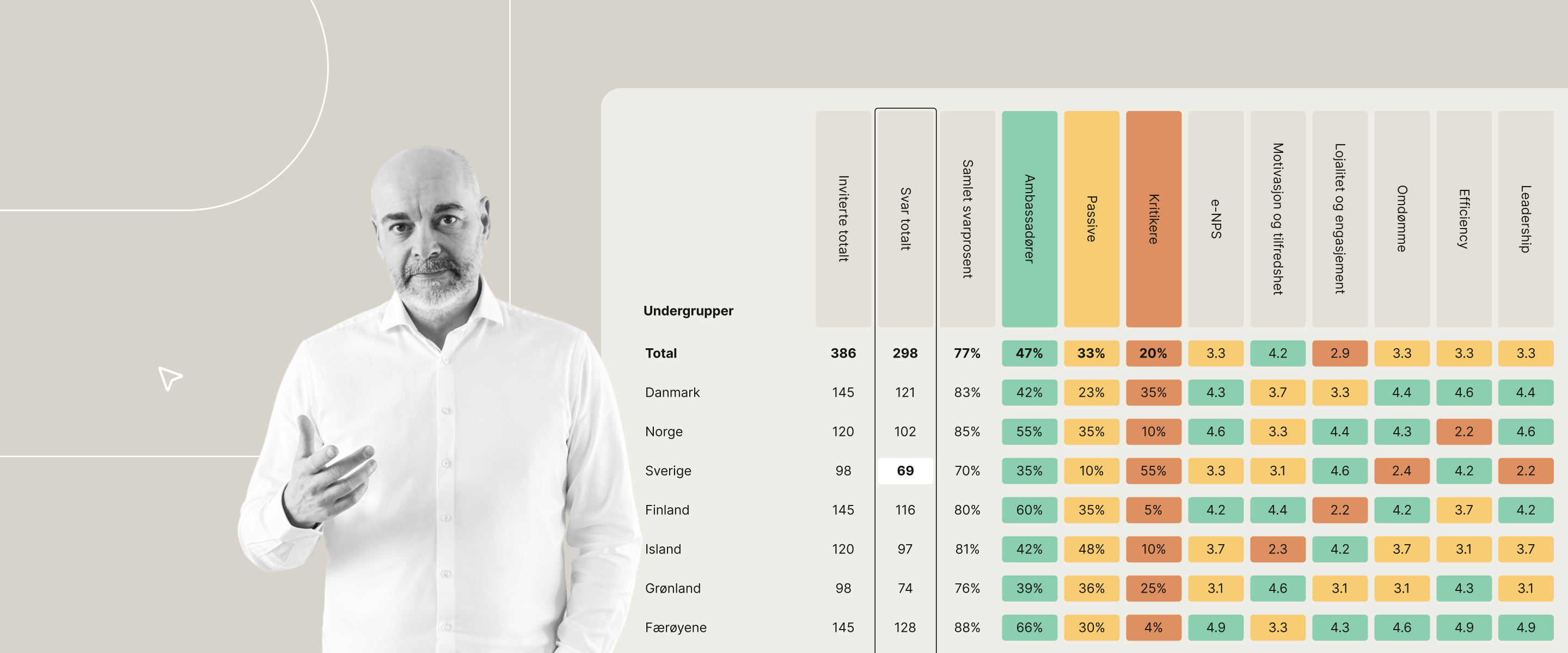 Strategisk medarbeiderundersøkelse med data, analyse og lederdialog