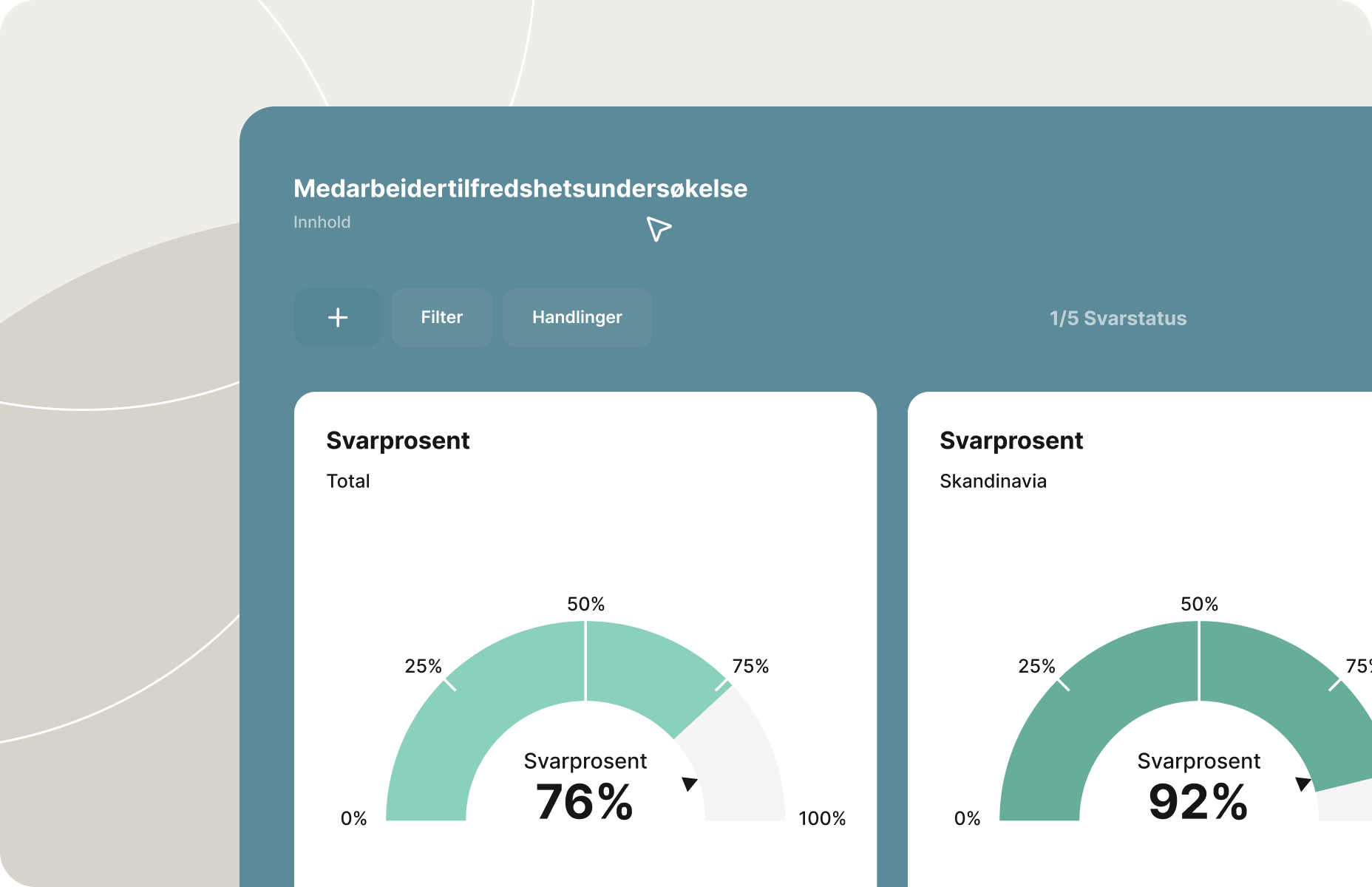 Dashboard som viser resultater fra en medarbeiderundersøkelse, med svarprosenter og engasjementsmålinger brukt til å analysere trivsel, produktivitet og organisatorisk ytelse.