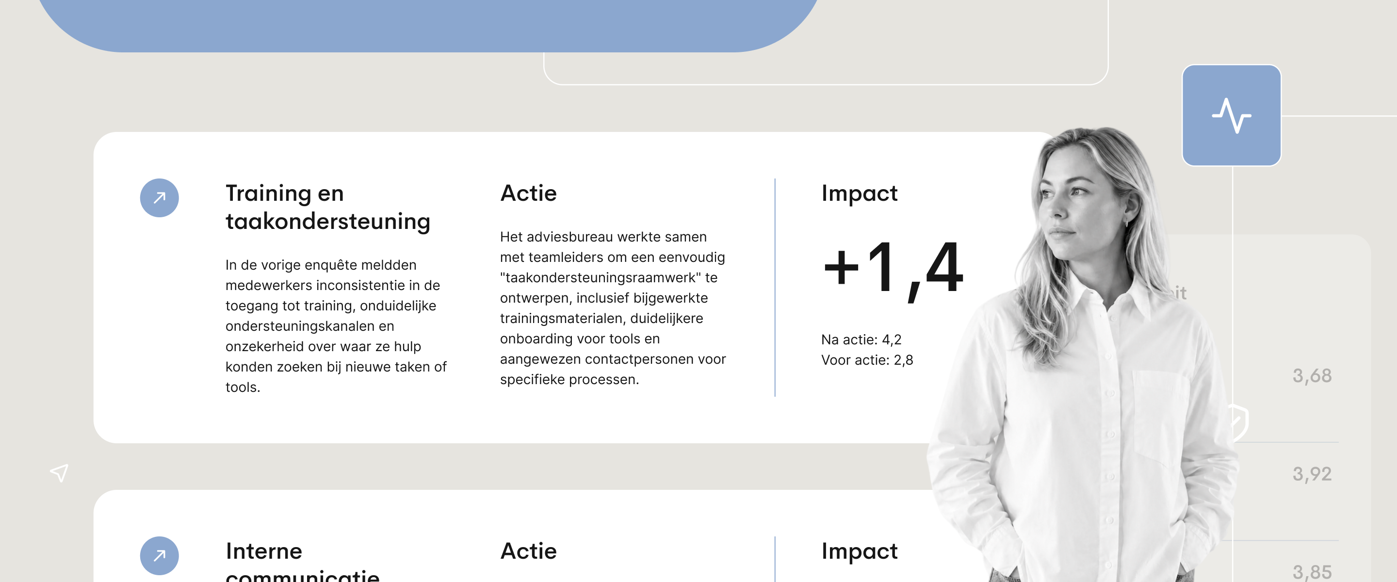 Voorbeeld van HR-advies dat laat zien hoe inzichten uit werknemersenquêtes worden omgezet in actie, met opleidingsondersteunende initiatieven en een meetbare verbetering in de ervaringsscores van werknemers.