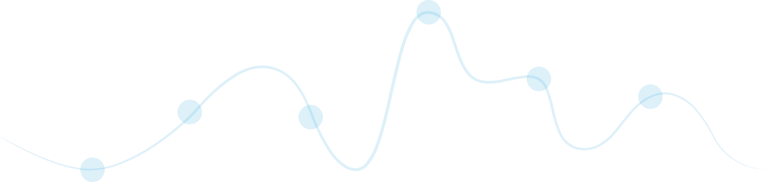 Blue wavy line graph with seven circular data points on a transparent background.