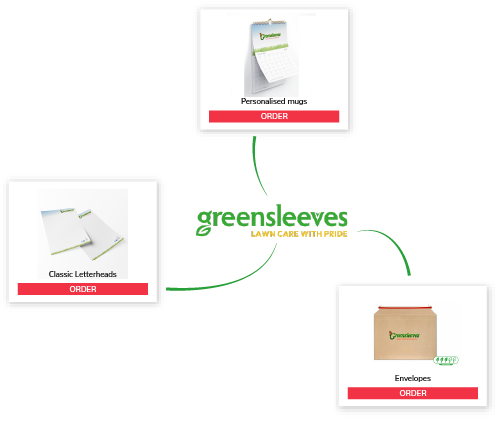 Three product images with order buttons: personalised mugs, classic letterheads, and envelopes with a green logo.