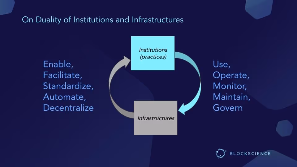 Presentation Slide_Architecting Knowledge Organisations Infrastructure: The Duality of Institutions & Infrastructure