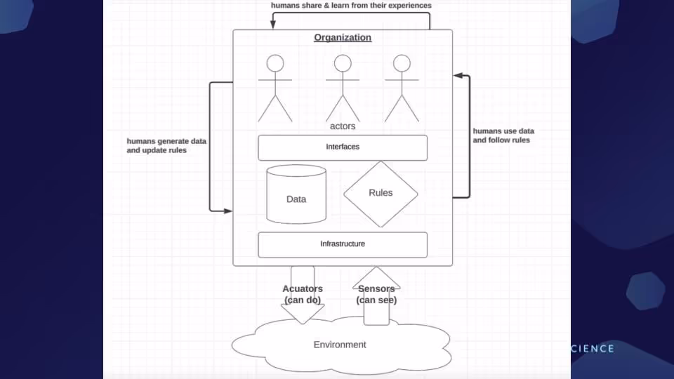 Zaergham Presentation Slide_Architecting Knowledge Organisations Infrastructure: The Shape of Knowledge Organization Infrastructure
