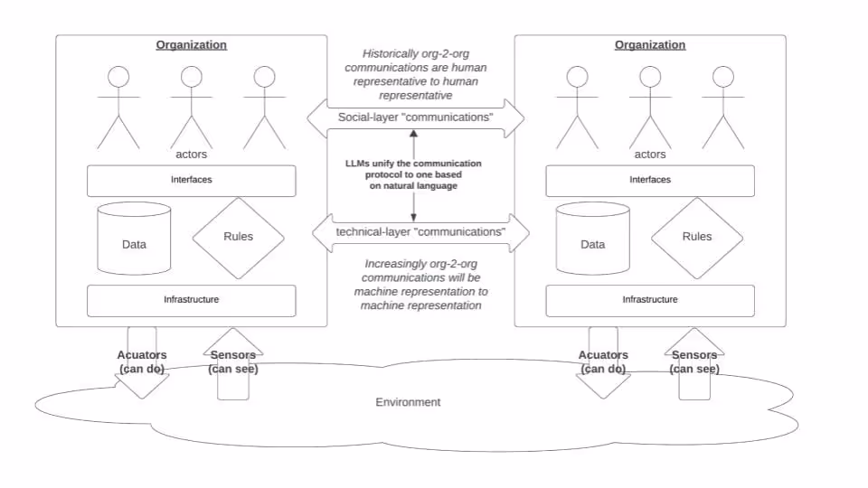 Zaergham Presentation Slide_Architecting Knowledge Organisations Infrastructure: Social & Technical Communications Layers