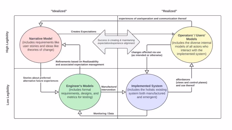 Presentation Slide_Architecting Knowledge Organisations Infrastructure: Four Tyoes of Models
