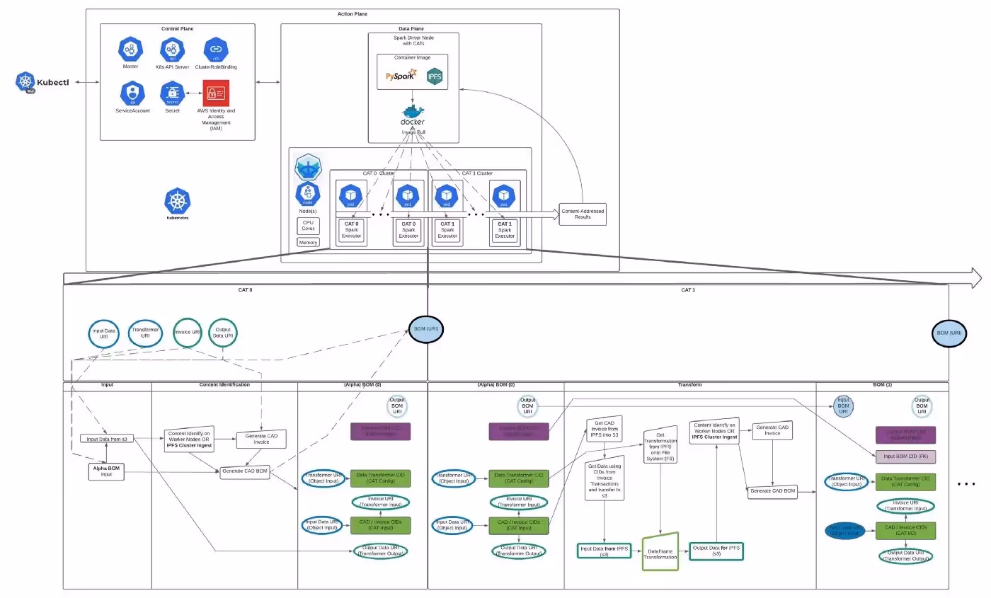Visual representation of Content-Addressable Transformers (CATs