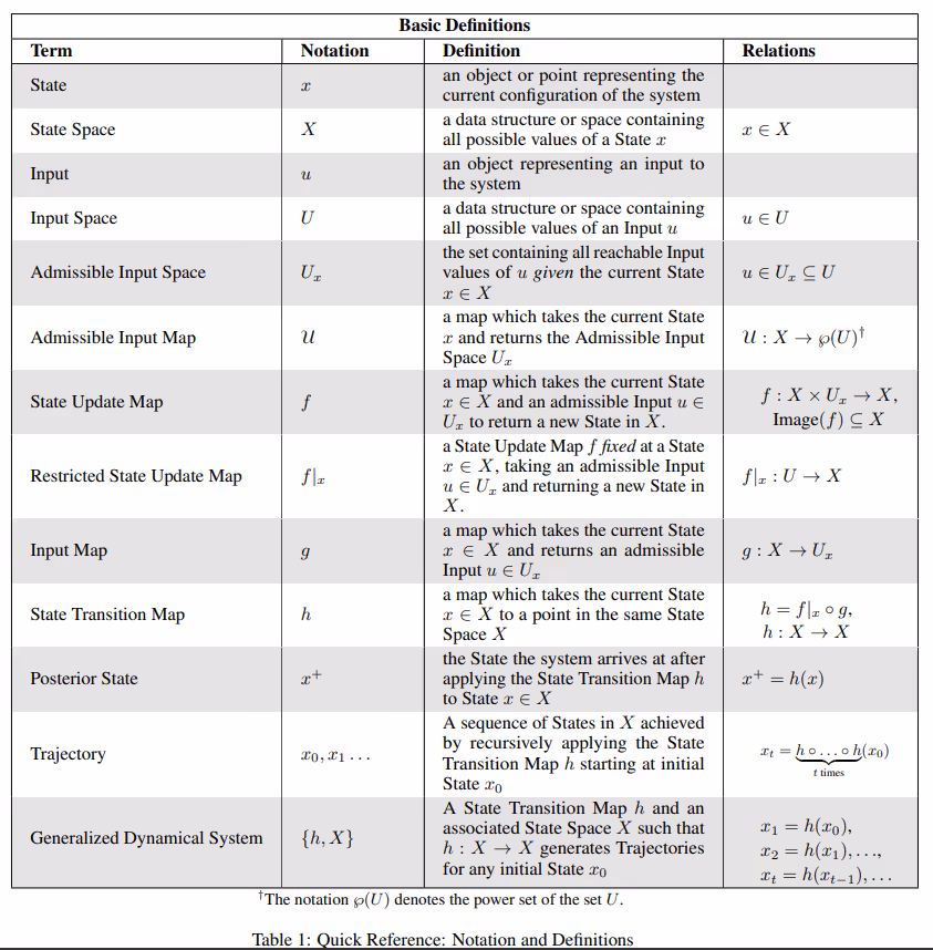 GDS quick reference guide to notation and definitions