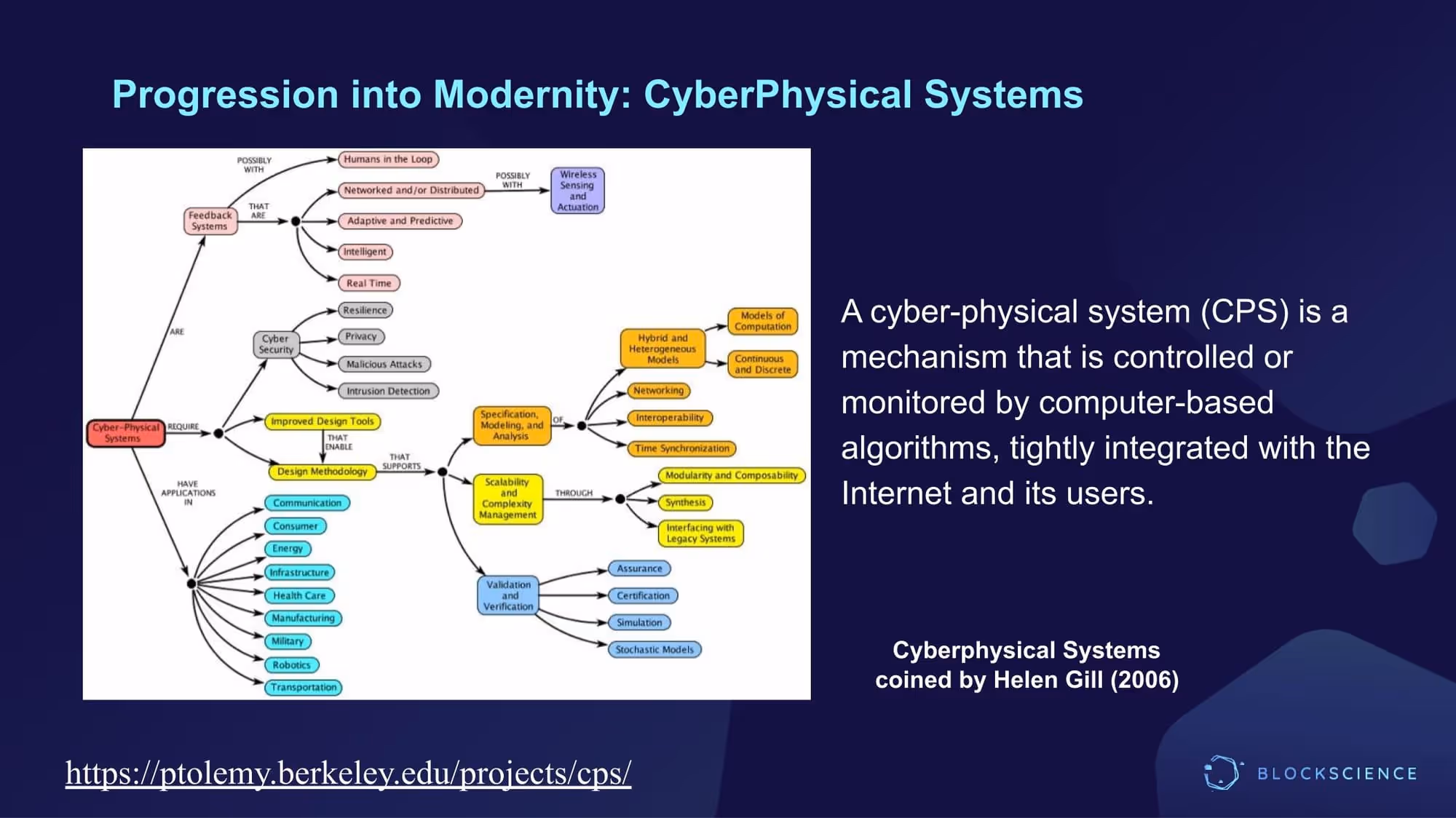 Dr. Zargham presentation slide: CyberPhysical Systems coined by Helen Gill (2006)