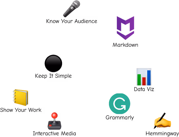 a collection of images showing ways to present