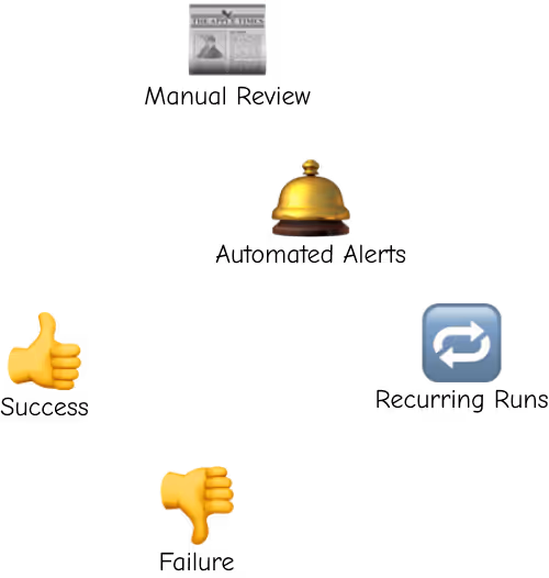 a collection of images showing ways to monitor