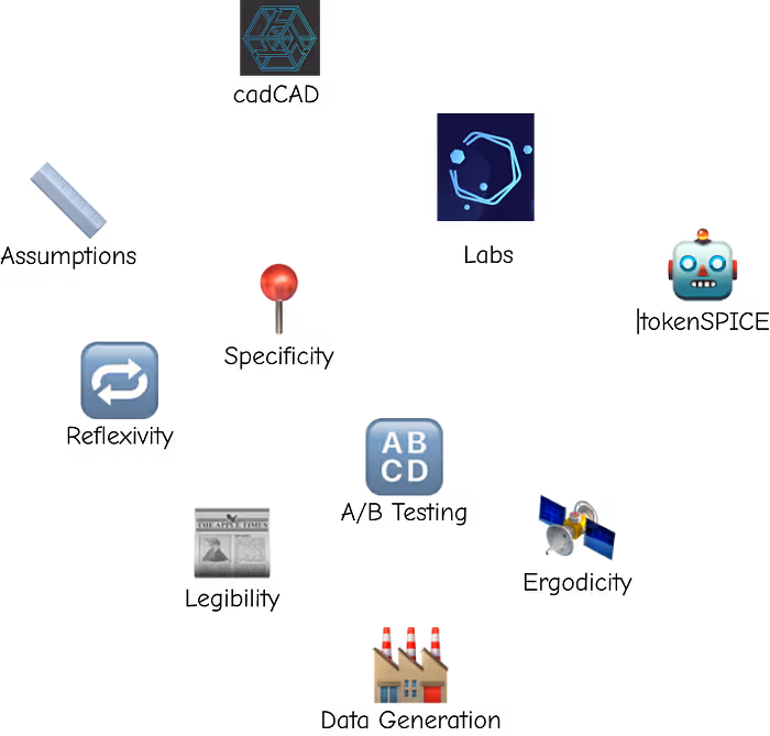 a collection of images showing ways to model