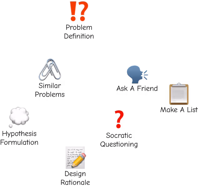 collection of images showing ways to ask