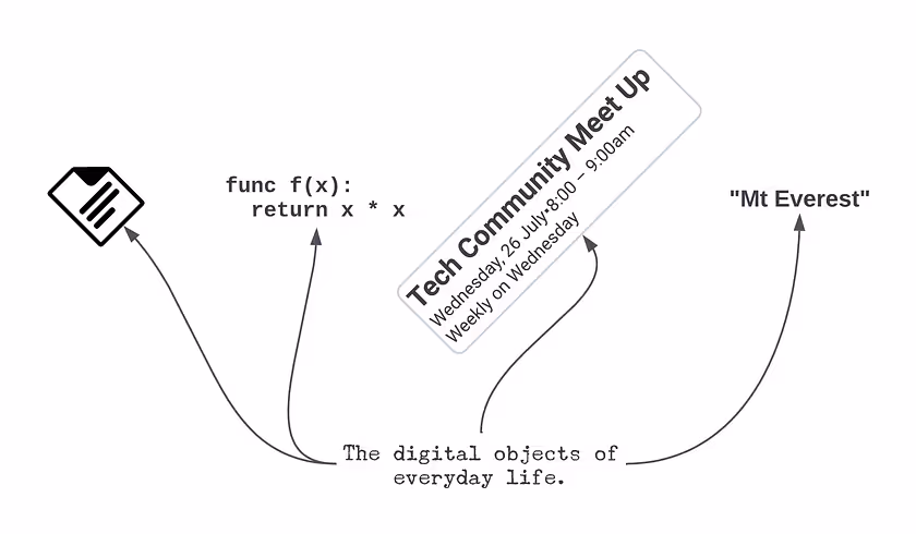 Mapping the digital objects of everyday life