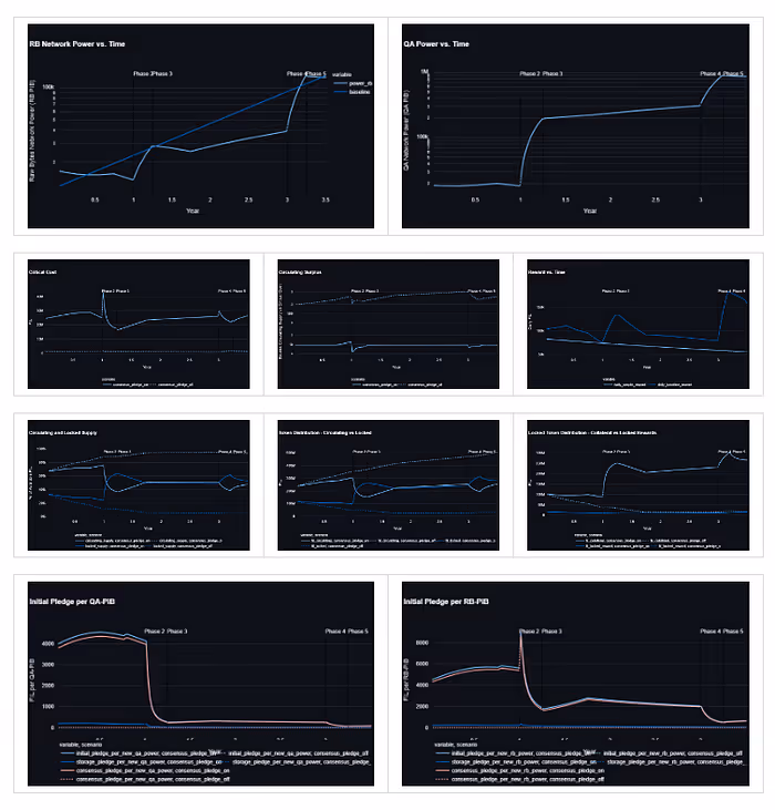 Collection of images showing Metrics for the Example Scenario