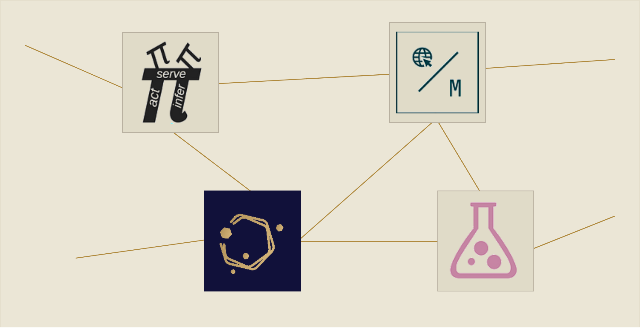 Four organization marks joined by pale lines, with further lines running off the edge of the frame.