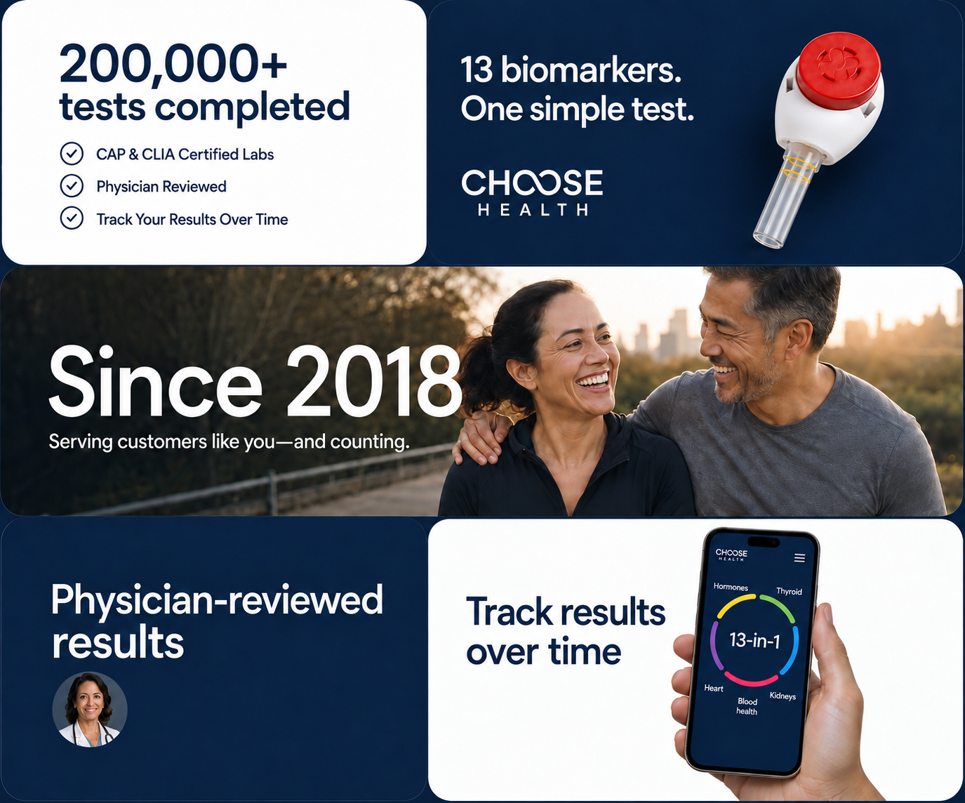 Choose Health longevity panels: 200,000+ tests completed, 13 biomarkers with Tasso collection, physician-reviewed results and tracking over time