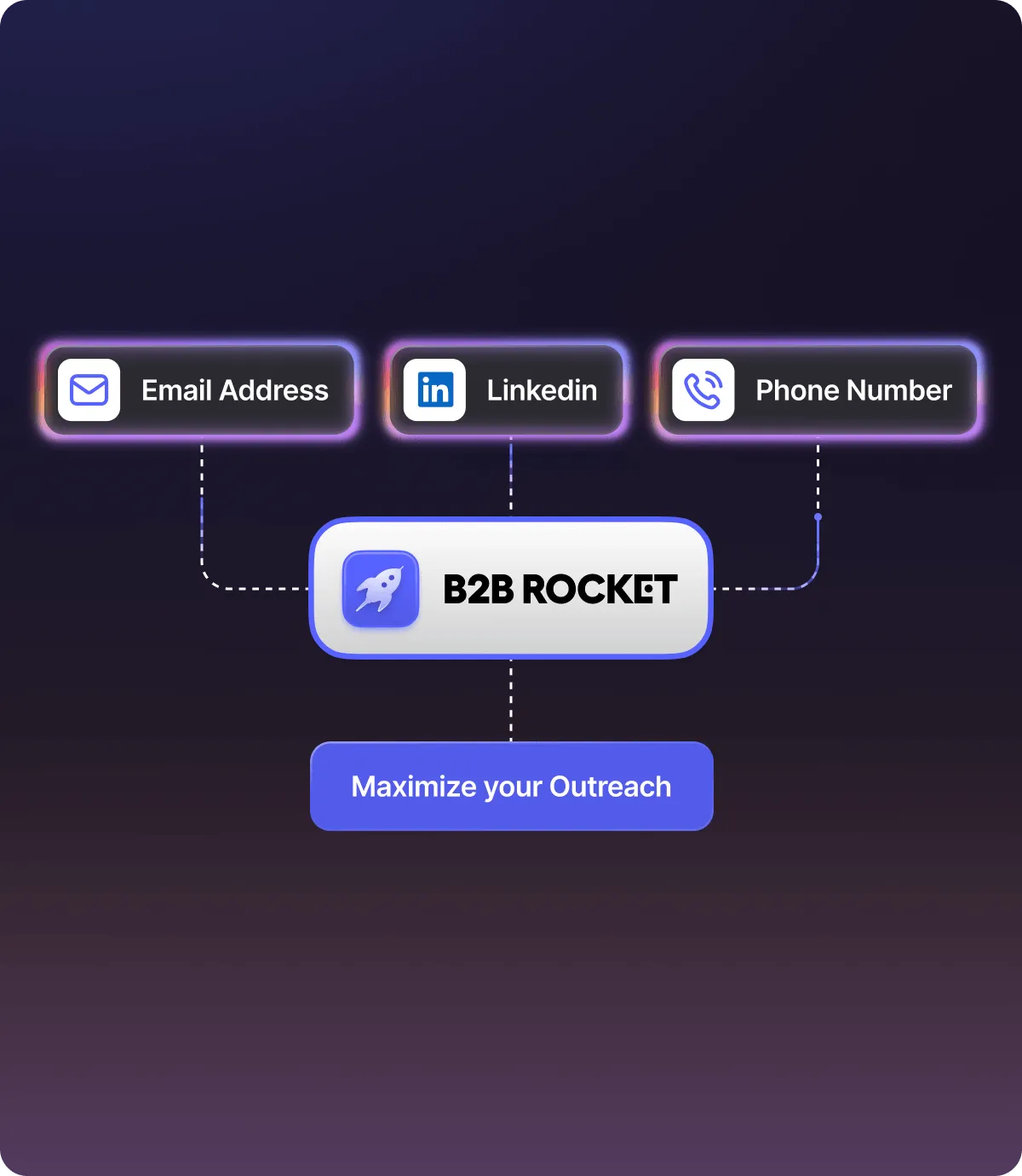 Hyper-Personalized Outreach / Copywriting