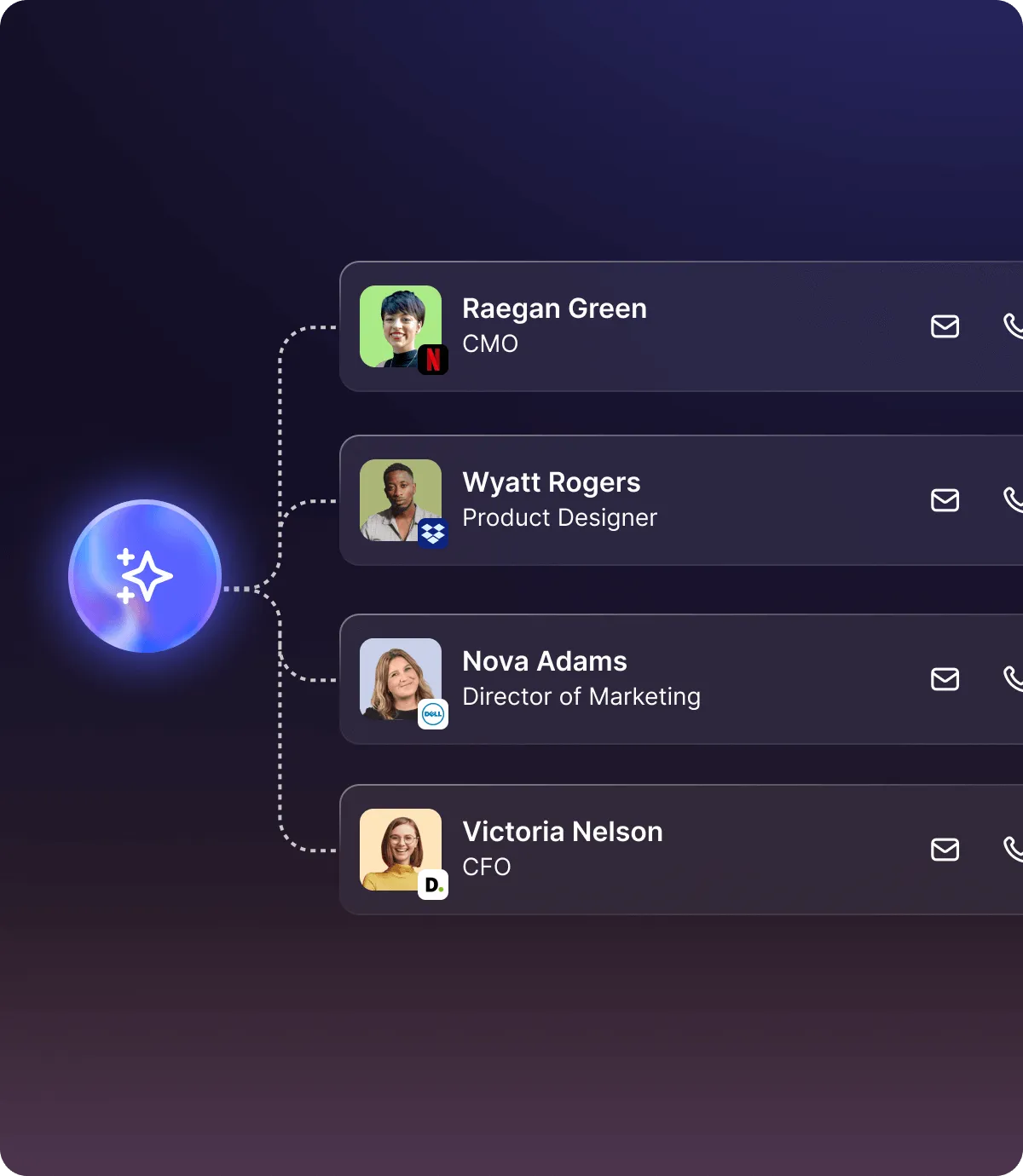 Org chart with photos and roles of Raegan Green CMO, Wyatt Rogers Product Designer, Nova Adams Director of Marketing, and Victoria Nelson CFO, each with company logos and email and call icons.
