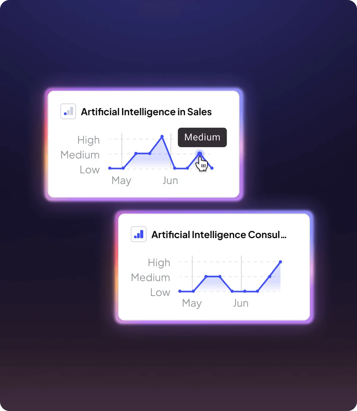 Two line graphs titled 'Artificial Intelligence in Sales' and 'Artificial Intelligence Consul...' showing performance trends from May to June with labeled levels High, Medium, and Low; a cursor points at a Medium level data point on the first graph.
