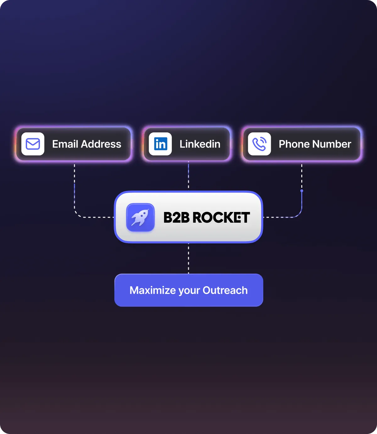 Why Startups Love B2B Rocket