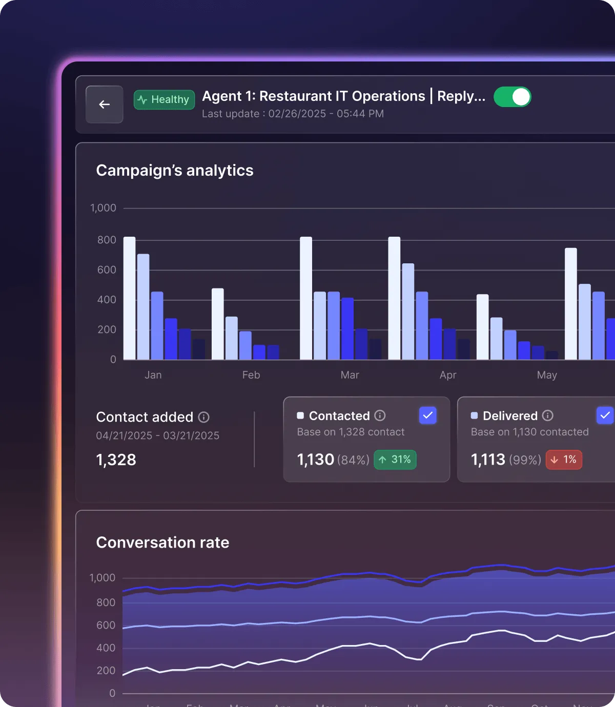 B2B Rocket for Startups: Accelerate Your Growth with AI-Powered Sales Tools 