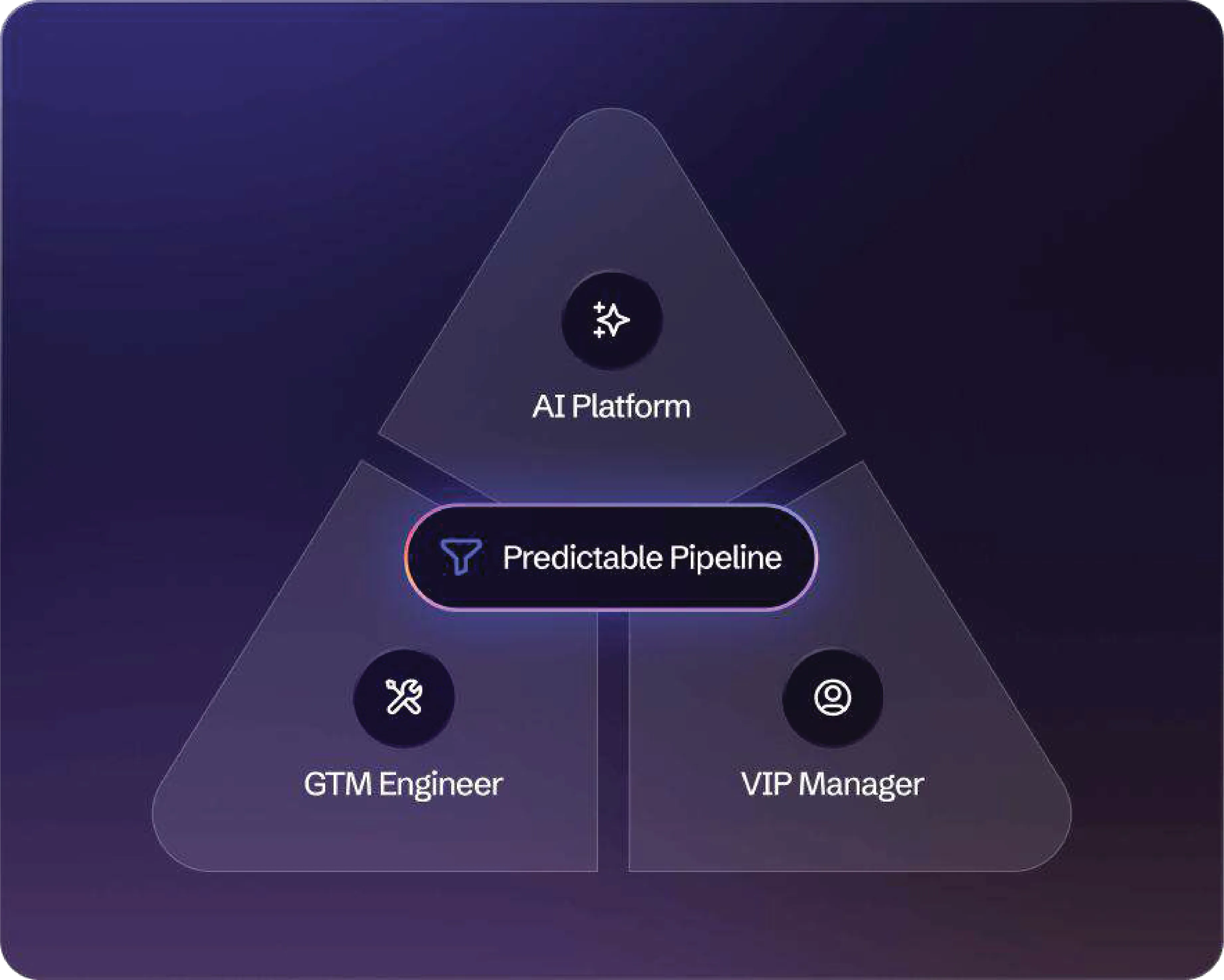 Why Startups Love B2B Rocket