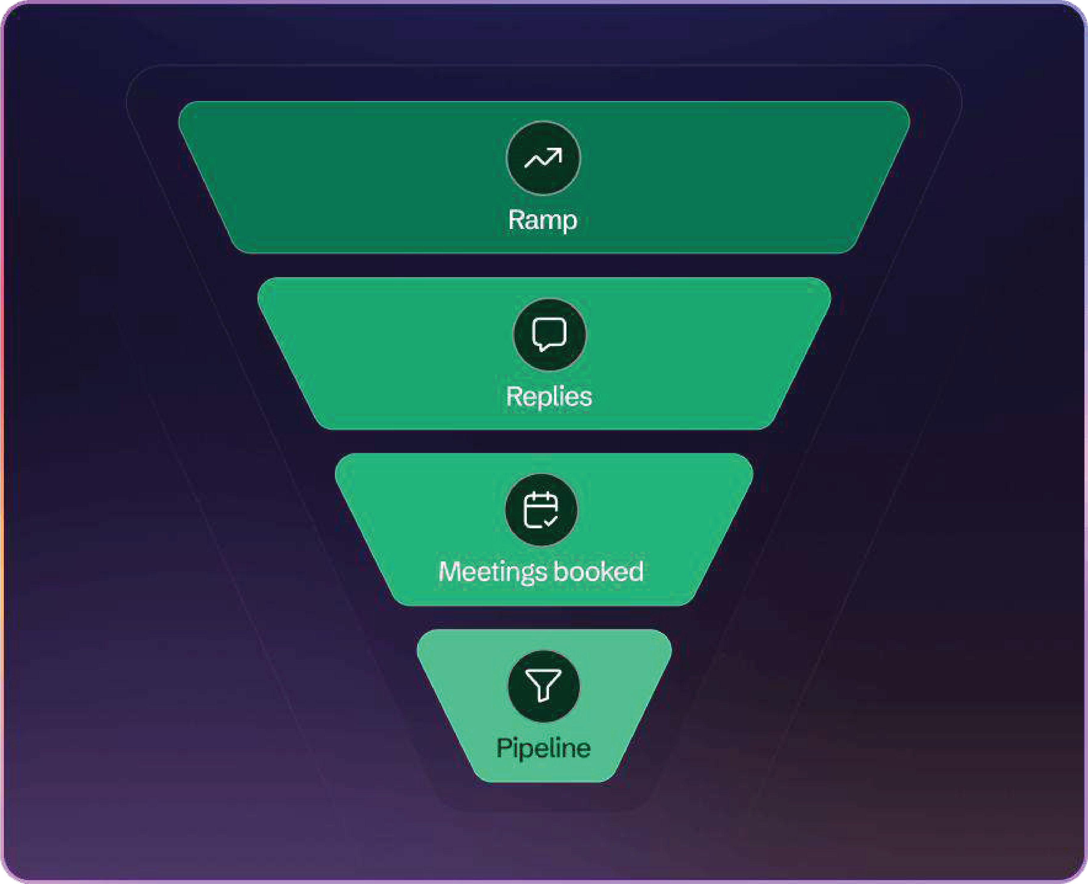 Why Startups Love B2B Rocket