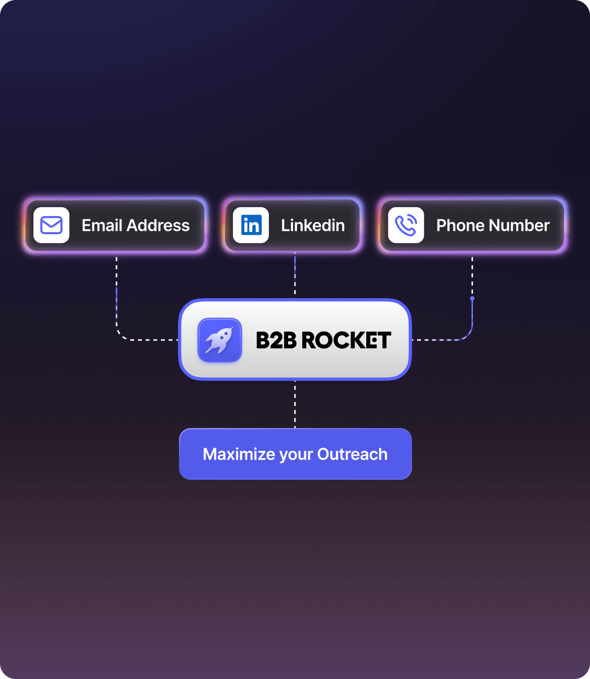 Hyper-Personalized Outreach / Copywriting